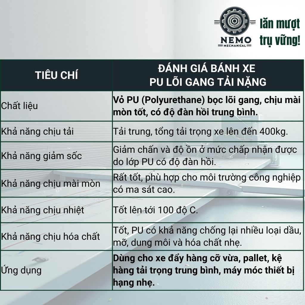 Bánh Xe PU Cốt Sắt Tải Trung – Siêu Bền, Kháng Dầu Mỡ (D75, D100, D125)
